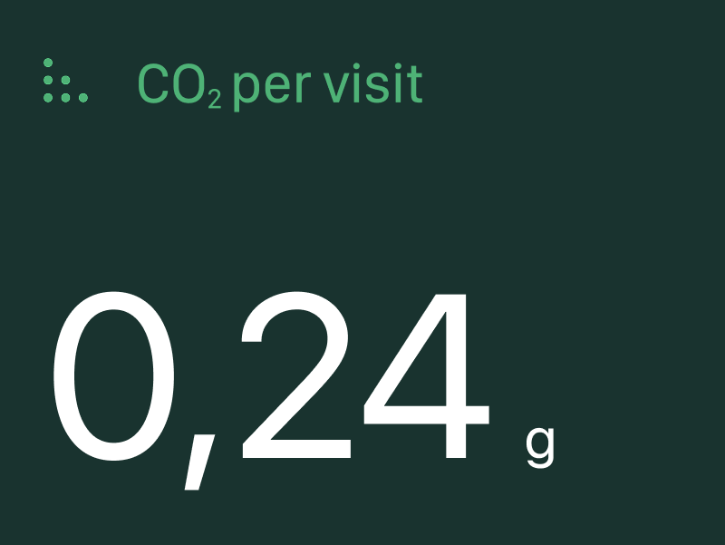 0,24 g/ besök
