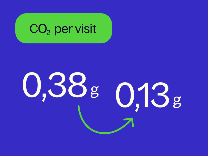 Minskad klimatpåverkan