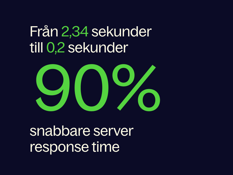 90 procent snabbare response server time.