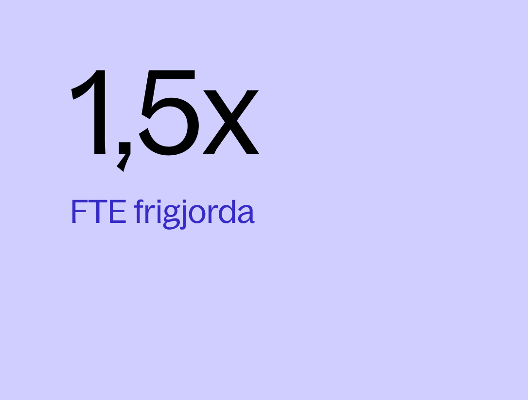 1,5 x FTE frigjorda
