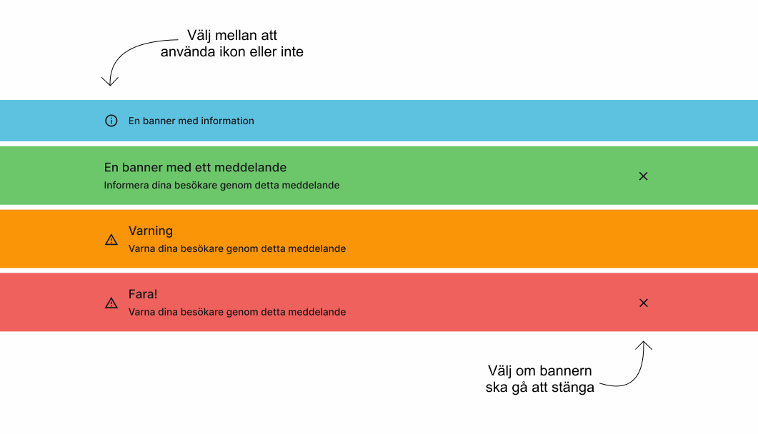 Processbild över informationsbanner
