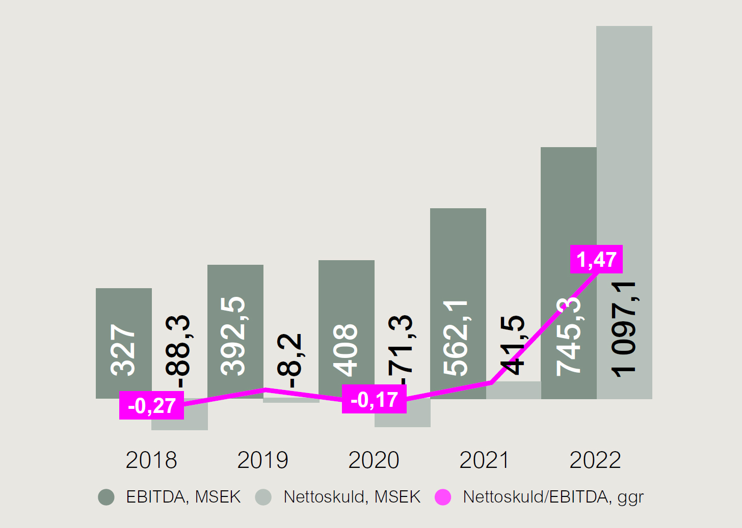 Finansiella mål & utfall | Knowit